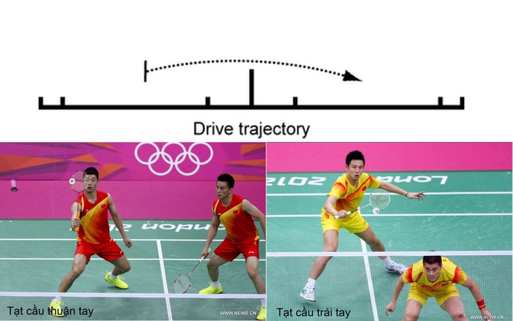 Kỹ thuật tạt cầu KyThuatTatCau Kỹ thuật tạt cầu
