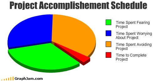 song-chart-memes-project-schedule.jpg