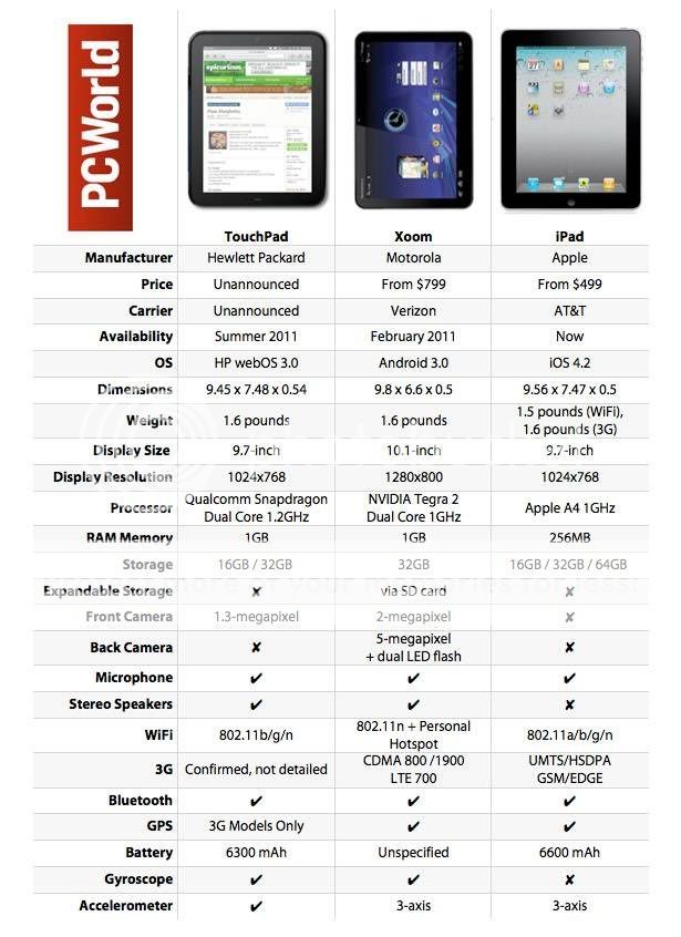 iPad 2 - what's the latest buzz - heard anything? | The Trek BBS